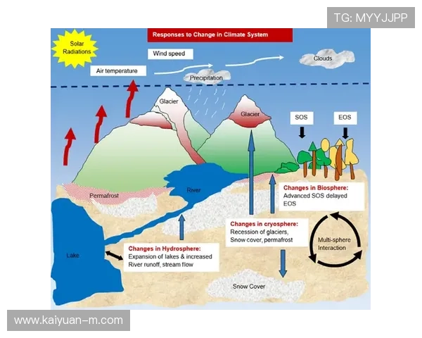 以兰扎特为核心探讨全球气候变化对生物多样性的深远影响及应对策略 以兰扎特为核心探讨全球气候变化对生物多样性的深远影响及应对策略